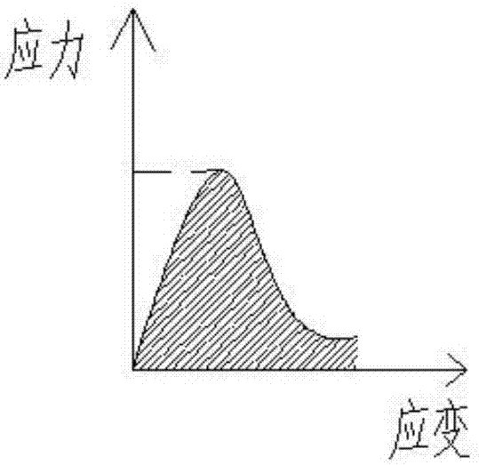 鋼箱梁橋面系統(tǒng)全壽命高溫環(huán)氧瀝青混合料的設(shè)計(jì)方法與流程