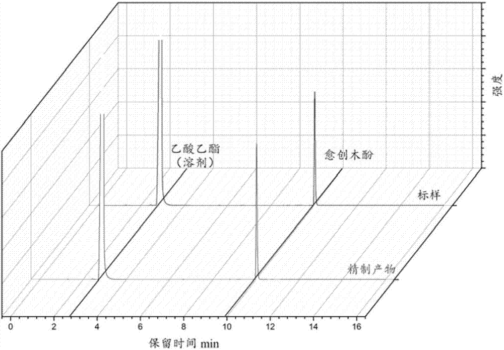 从快速热解生物油中获取愈创木酚的方法与流程