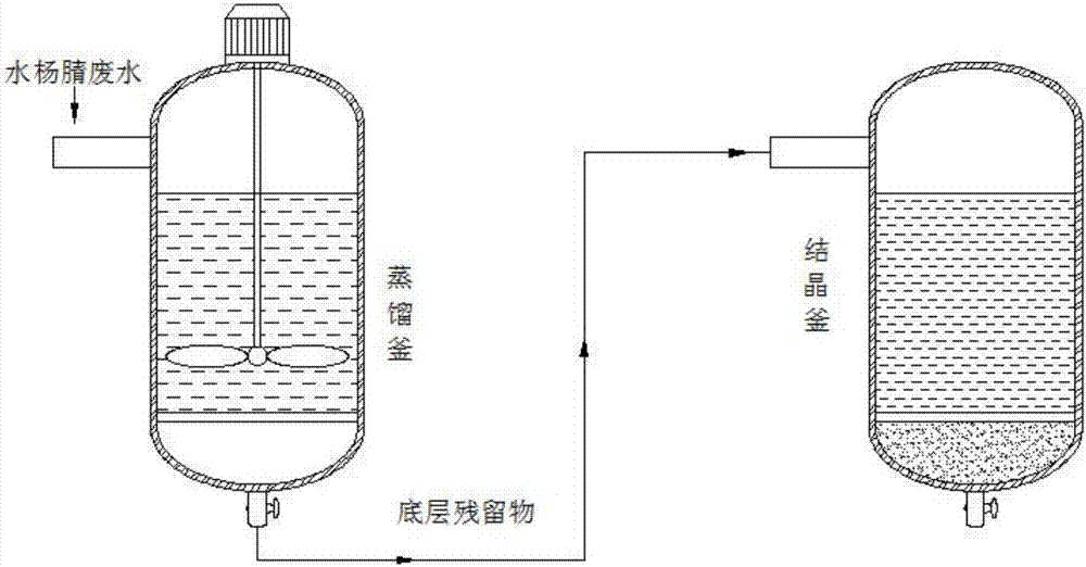 一种水杨腈精制的工艺方法与流程