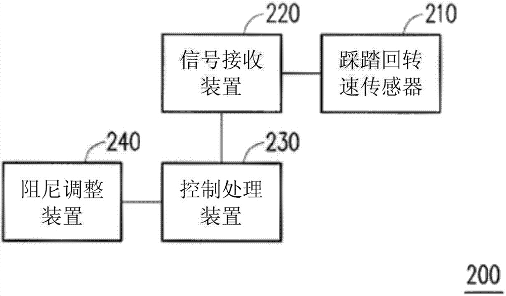 自行車自動(dòng)控制避震器系統(tǒng)的制造方法與工藝