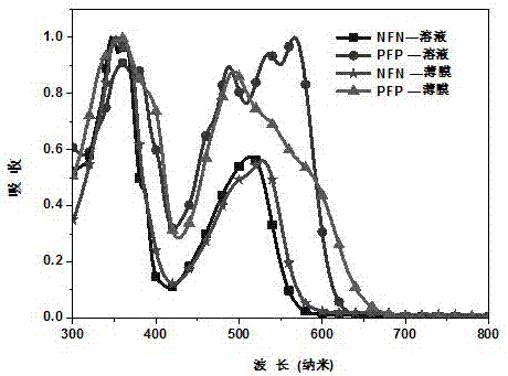 A?D?A型水/醇溶共軛小分子及其在有機(jī)電子器件中的應(yīng)用的制造方法與工藝