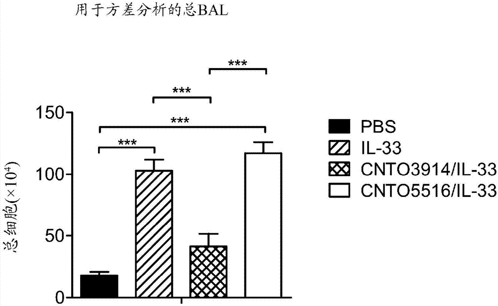 ST2L拮抗劑及使用方法與流程