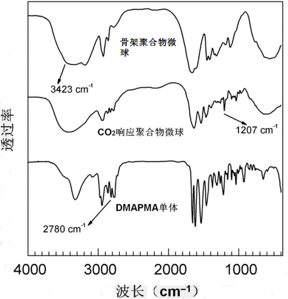 一种基于互穿网络结构的CO2响应型聚合物微球及其制备方法与流程