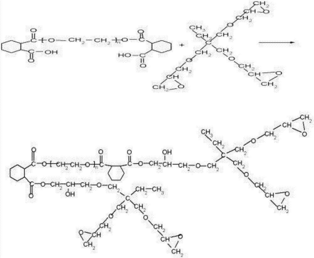 非離子型環(huán)氧活性乳化劑、制備方法和水性環(huán)氧樹(shù)脂乳液與流程