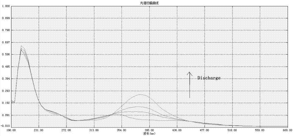 一種雜環(huán)偶氮苯高分子儲能材料及制備方法與流程