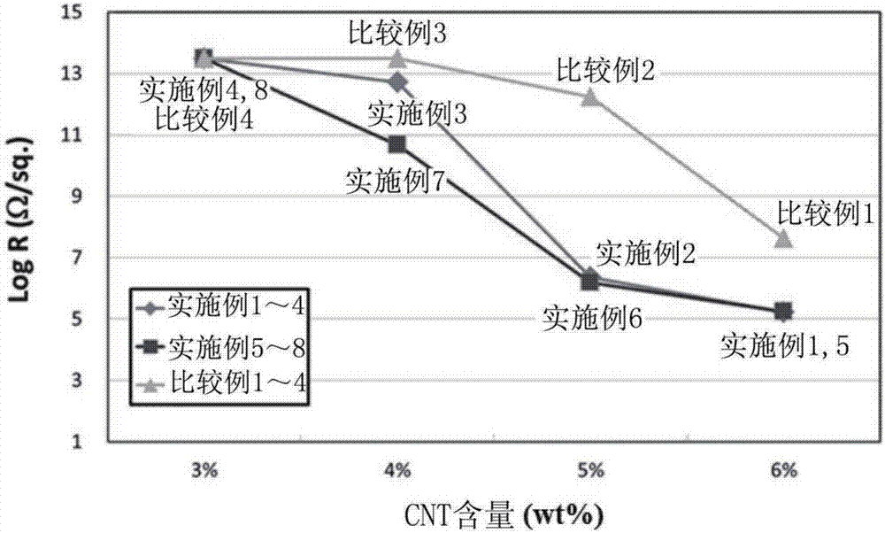 导电树脂组合物的制备方法与流程