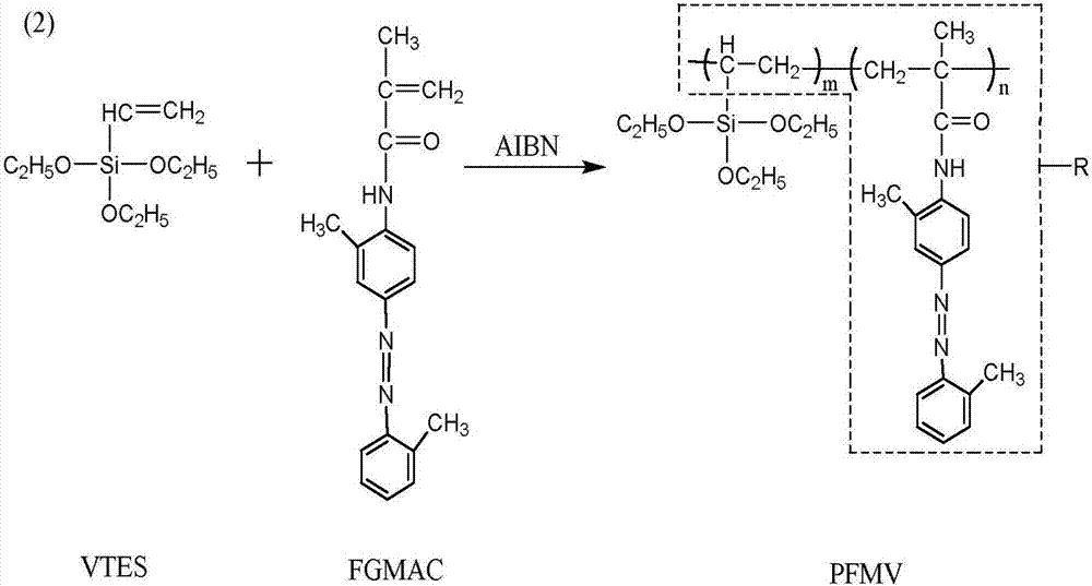 一種可交聯(lián)高分子染料的制備及用其制備彩色鋁顏料的方法與流程