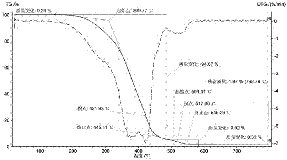 一種汽車內(nèi)飾件用熱熔膠及其制備方法與流程