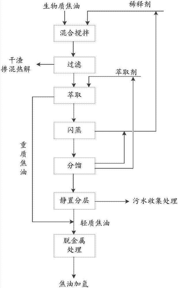 一种生物质焦油预处理净化方法和系统与流程