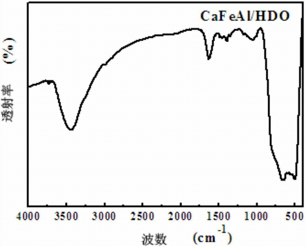 一种生物柴油的制备方法与流程