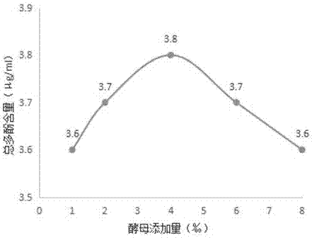 一种茵陈‑甘草复合发酵酒及其制备方法与流程