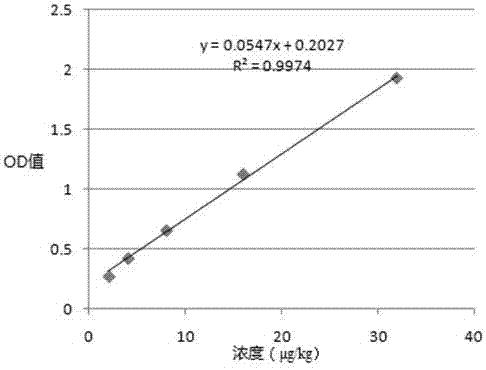 豬流行性腹瀉病毒雙抗體夾心ELISA定量檢測試劑盒及其應(yīng)用的制造方法與工藝