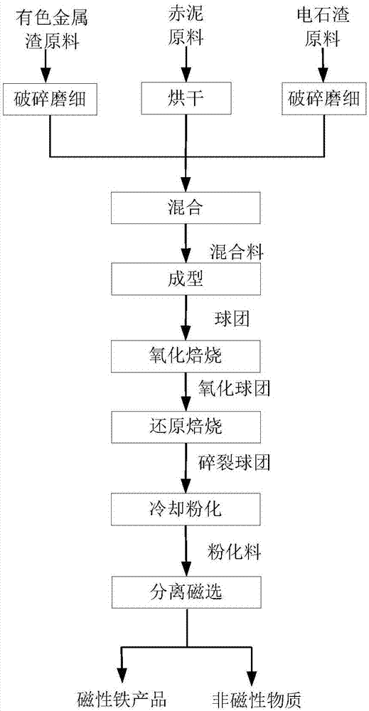 綜合利用工業(yè)固廢的系統(tǒng)及方法與流程