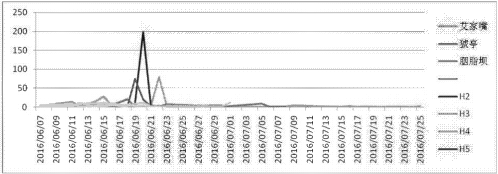 基于环境DNA技术的鱼类自然繁殖监测方法与流程