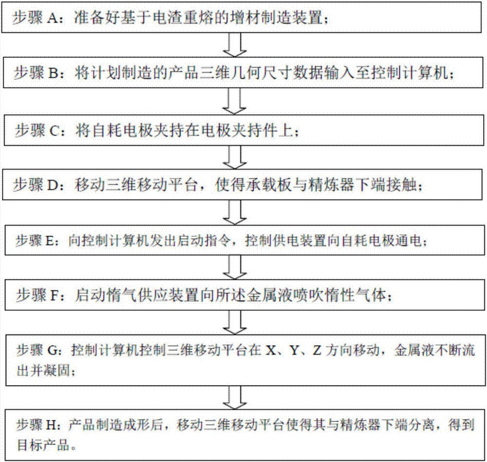 一种基于电渣重熔的增材制造装置的使用方法与流程