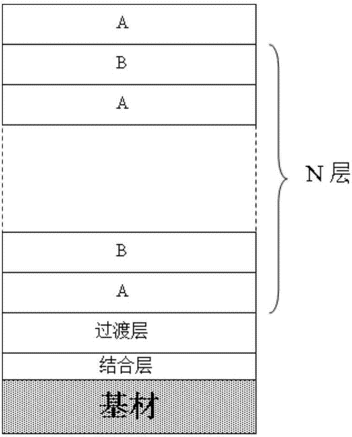 一種鋁合金干式加工用非晶刀具涂層及其制備方法與流程