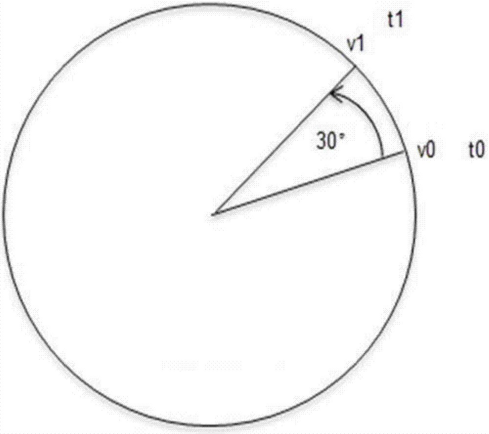 洗衣機(jī)偏心檢測(cè)方法、機(jī)器可讀存儲(chǔ)介質(zhì)及變頻洗衣機(jī)與流程