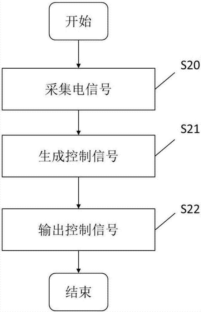 用于控制挖掘機(jī)的方法和裝置、液壓控制系統(tǒng)、挖掘機(jī)與流程