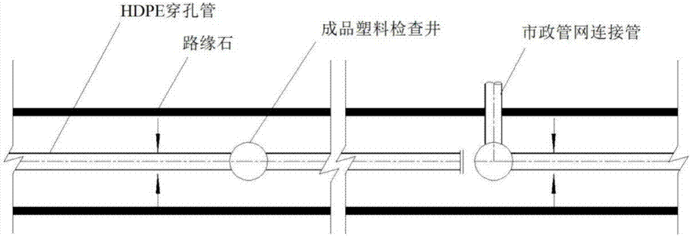 一種城市道路綠化帶LID生物滯留溝施工方法與流程