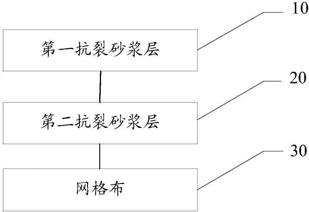 一種外墻外保溫防火抗裂防護裝置以及施工方法與流程