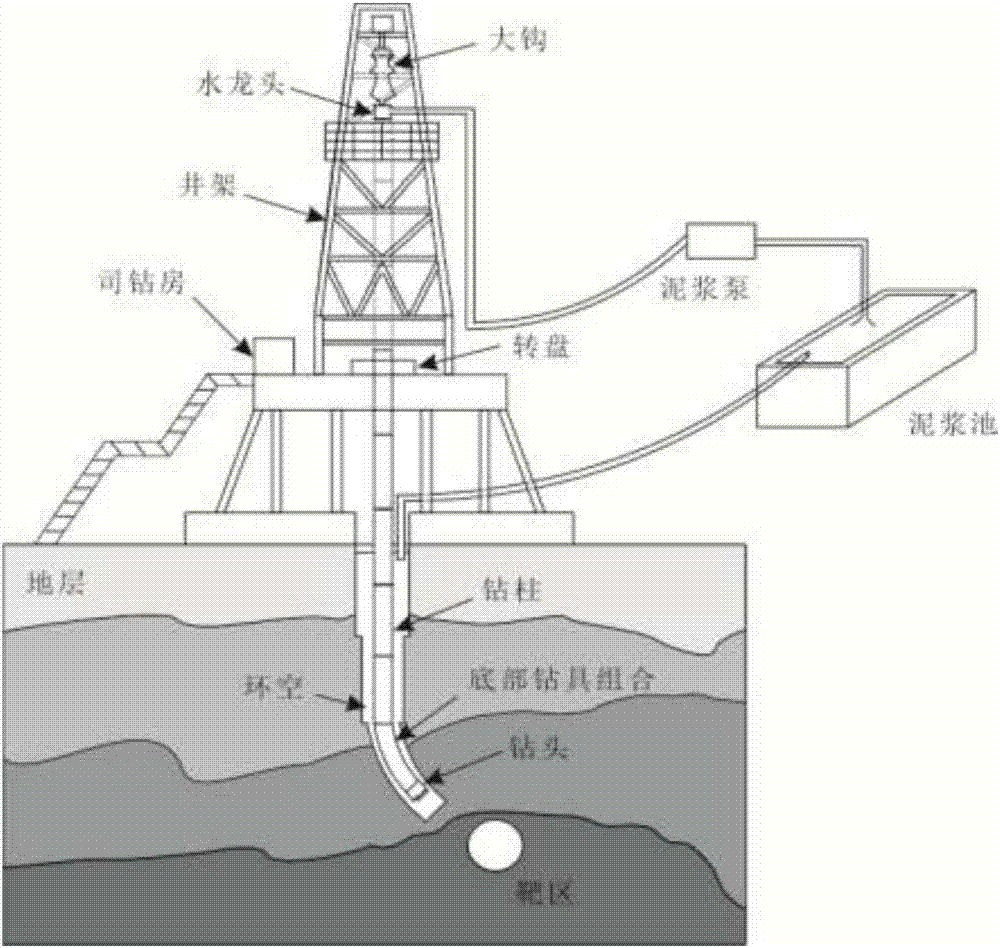 一种地质勘探钻进过程双层智能钻速建模方法与流程