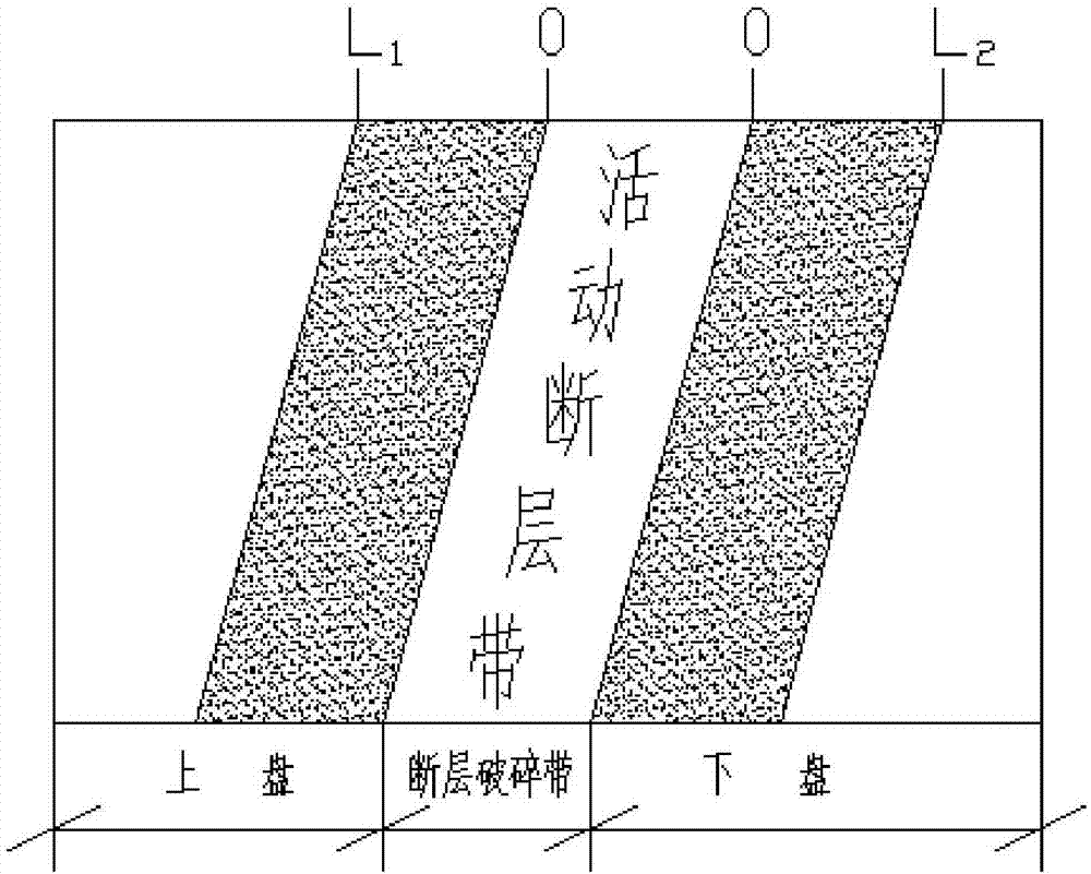 穿越活斷層隧道二次襯砌的修建方法與流程