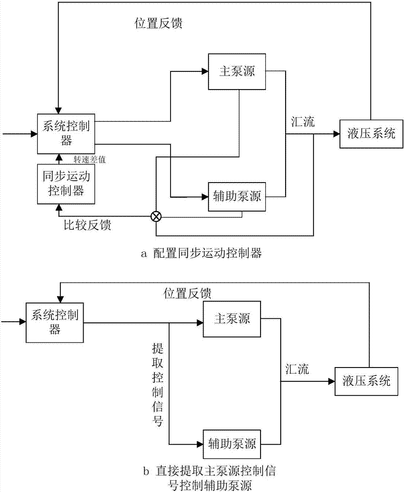 一種基于輔助泵源配置的流體脈動(dòng)抑制方法與流程