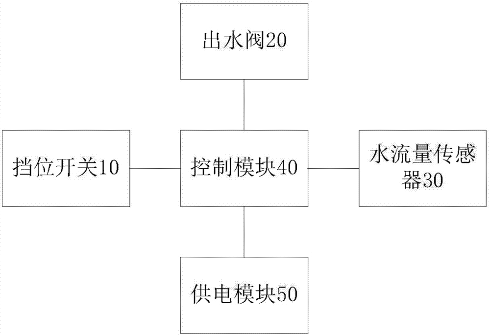 水龍頭及其定量出水控制裝置和方法與流程