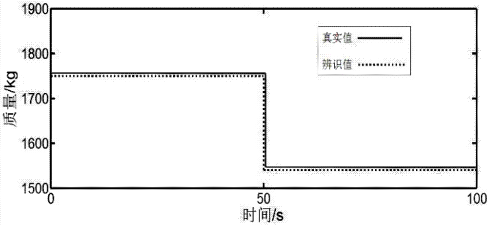 一種車輛質(zhì)量與坡道坡度識(shí)別的自動(dòng)變速換擋修正方法與流程