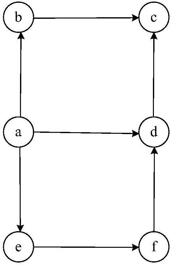 城市天然氣管道系統(tǒng)管道故障傳播影響評(píng)估方法及系統(tǒng)與流程