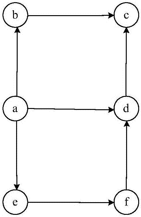 城市天然氣管道系統(tǒng)閥門故障傳播影響評(píng)估方法及系統(tǒng)與流程