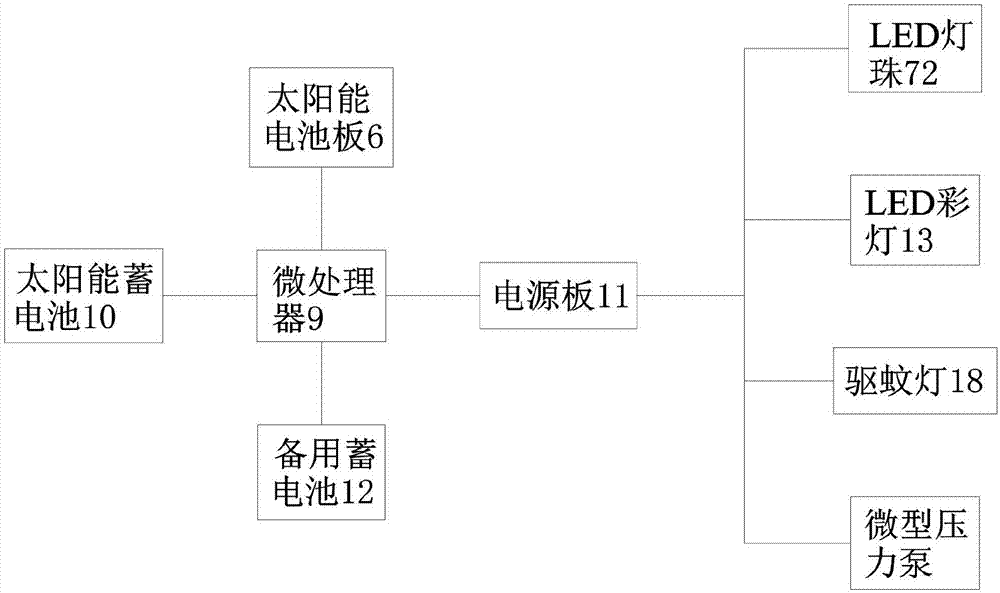 一种安全型高效节能可驱蚊防雷路灯的制造方法与工艺