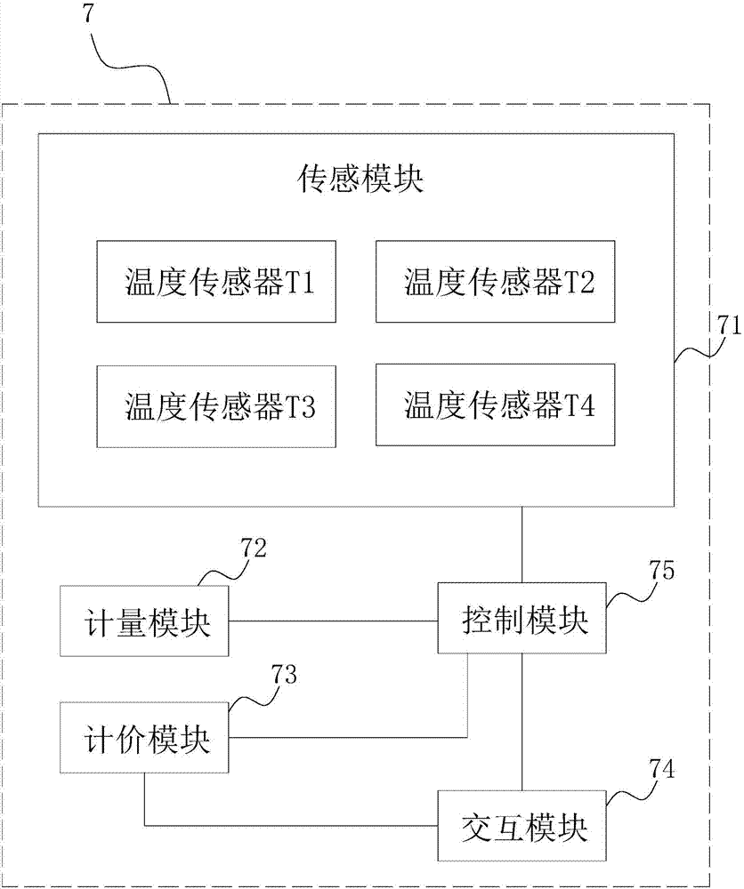 一種節(jié)能暖通系統(tǒng)及其控制方法與流程