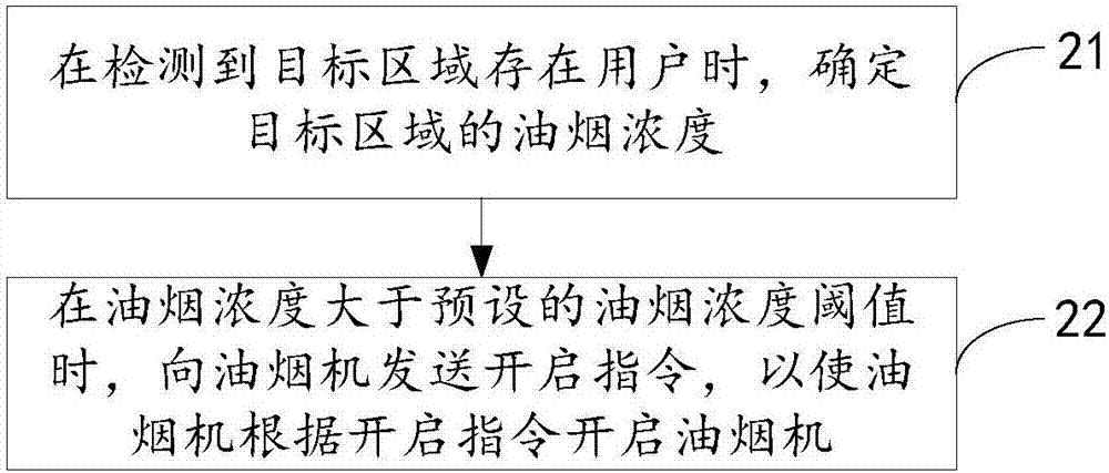 一種油煙機(jī)控制方法、裝置及油煙機(jī)與流程