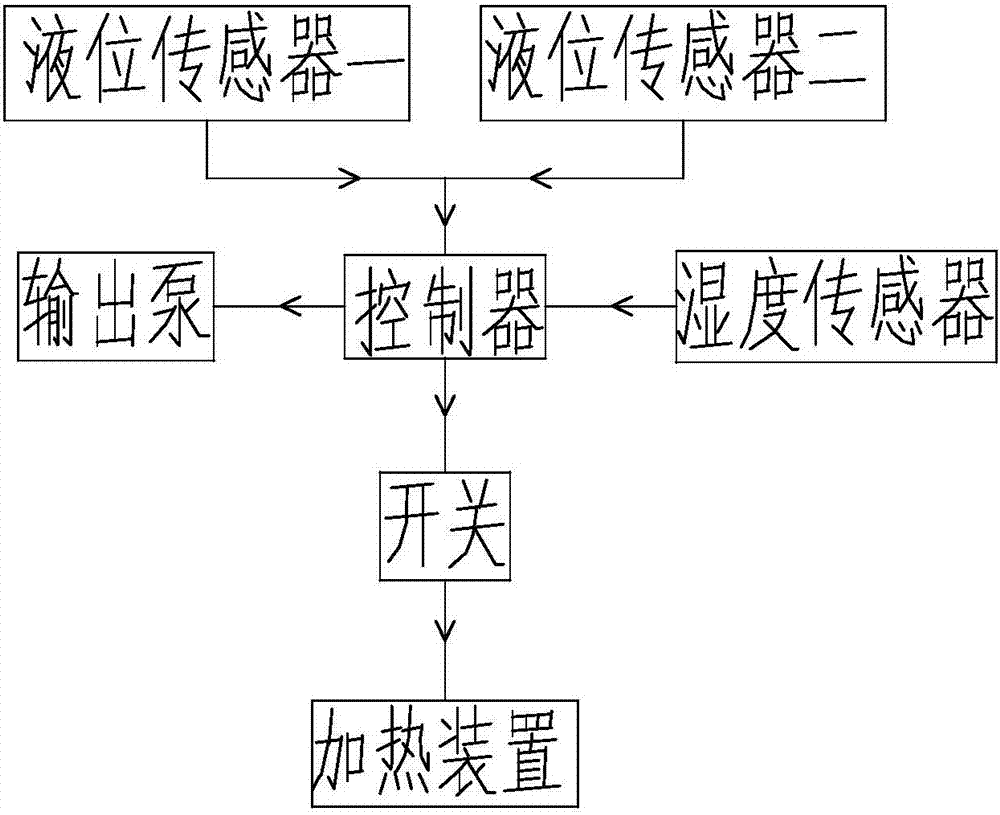 一種新型加濕器的制造方法與工藝