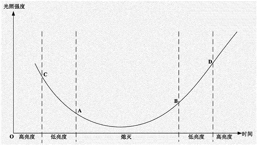 空調(diào)器及其閾值調(diào)整方法與流程