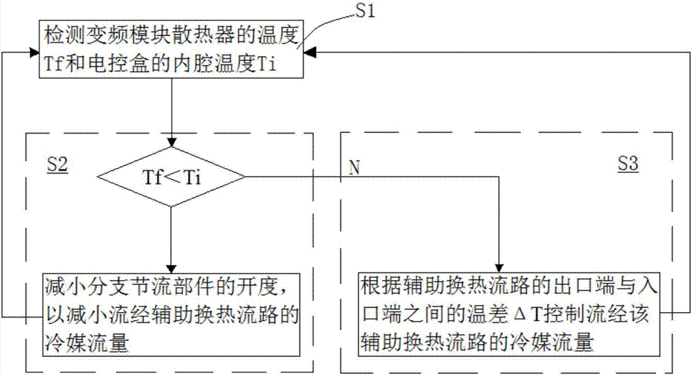 变频空调及其变频模块散热器防凝露控制方法与流程