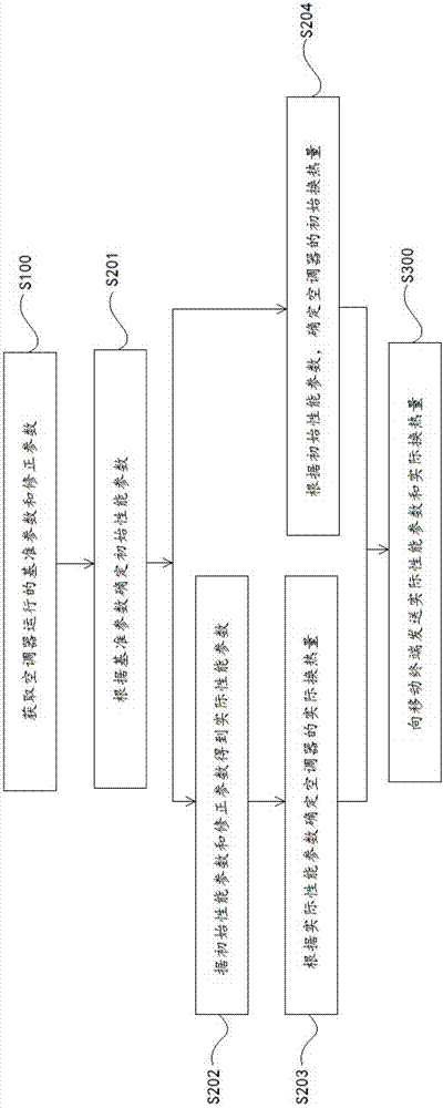 空调器及移动终端的制造方法与工艺