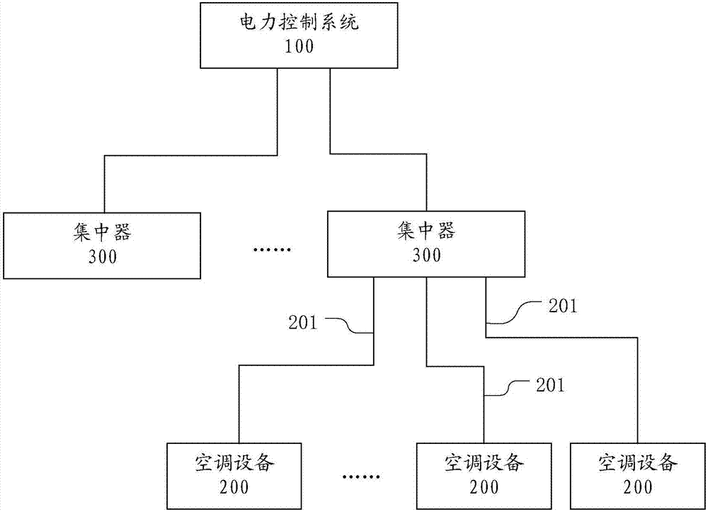 一种电力调峰控制方法、装置和空调设备与流程