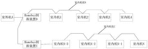 空調(diào)多聯(lián)機(jī)組的室內(nèi)、外機(jī)通訊方法、裝置及空調(diào)機(jī)組與流程