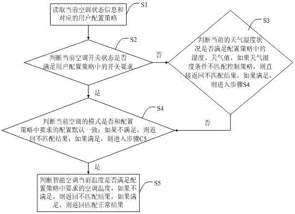 一种基于移动终端控制智能空调的方法、系统及移动终端与流程