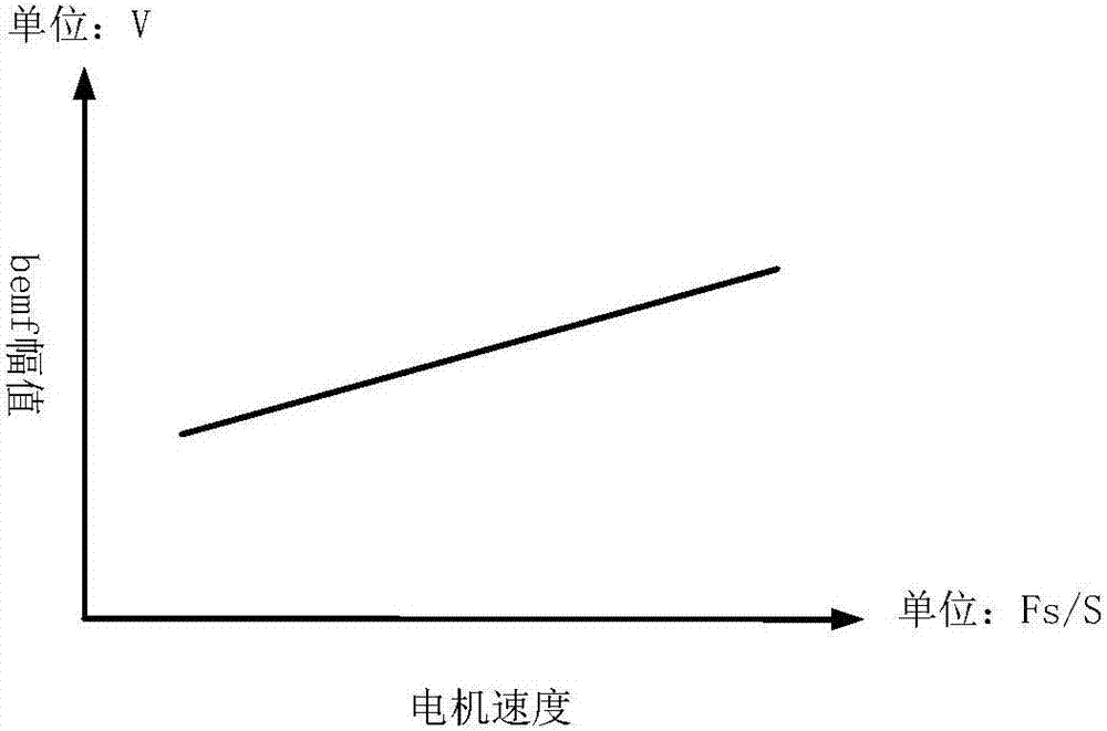 控制方法及控制系统与流程