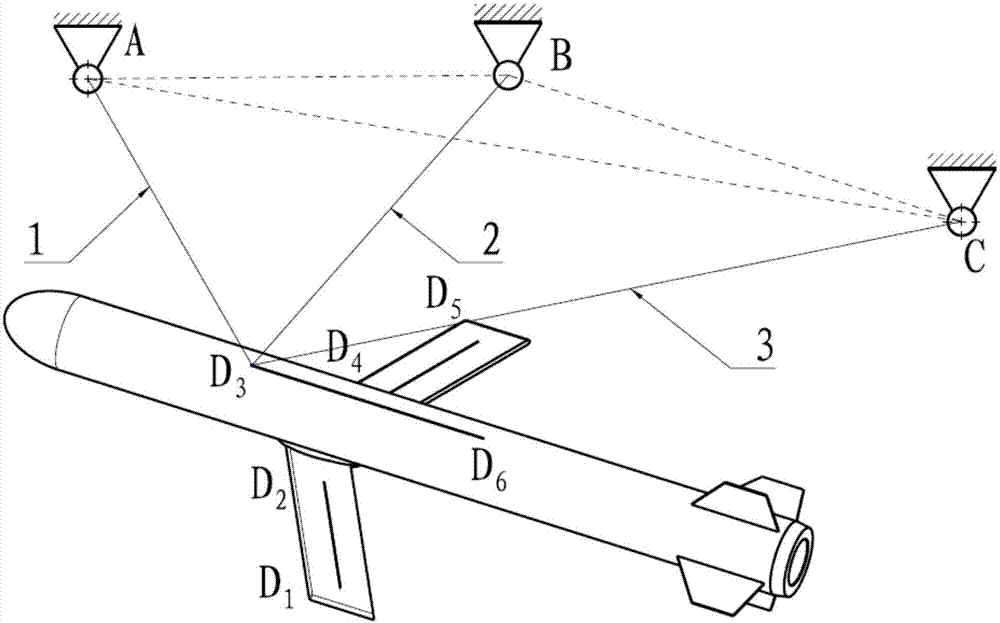 一种测量弹翼后掠角的简易方法与流程