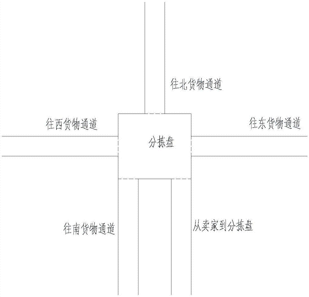 商戶與建筑物內(nèi)用戶之間物流自動(dòng)輸送系統(tǒng)的制造方法與工藝