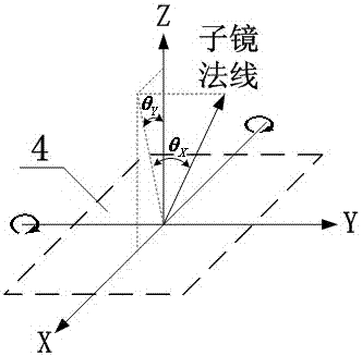 一種定日鏡子鏡姿態(tài)檢測系統(tǒng)及方法與流程