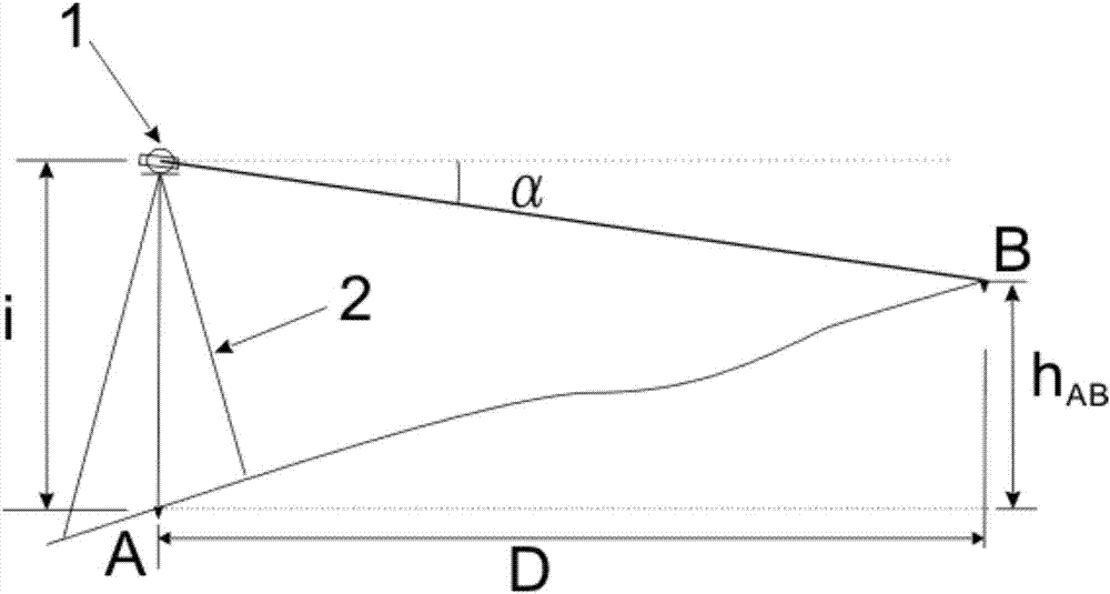 一种全站仪仪器高度的测量方法与流程