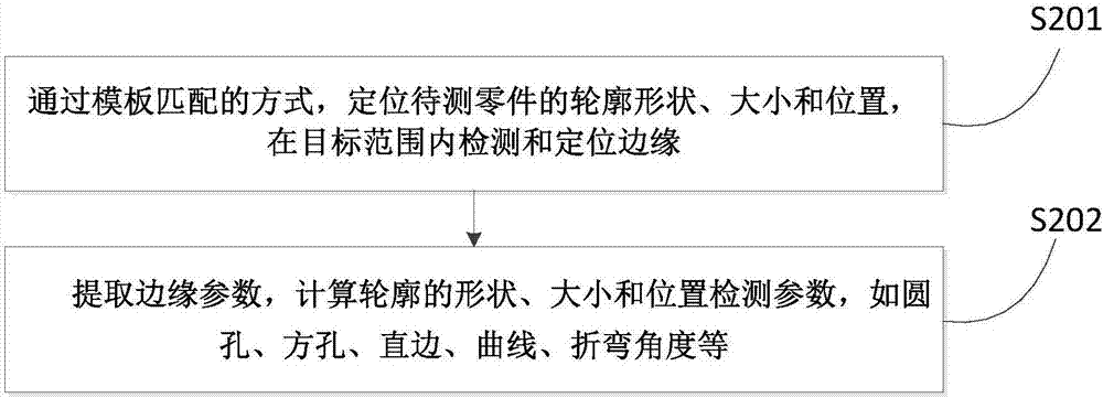 一種零件綜合檢測方法及系統(tǒng)與流程