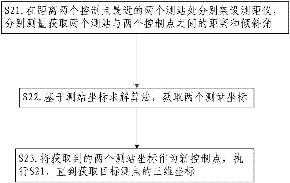 一种井下测点坐标测量方法与流程