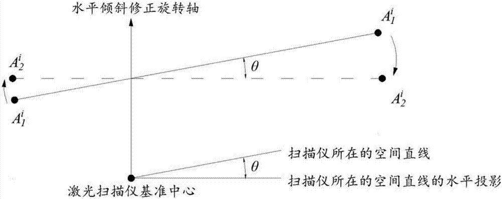 一種采空區(qū)點(diǎn)云坐標(biāo)修正方法與流程