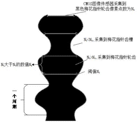 机械式水表计量精度视觉自适应检定方法与流程